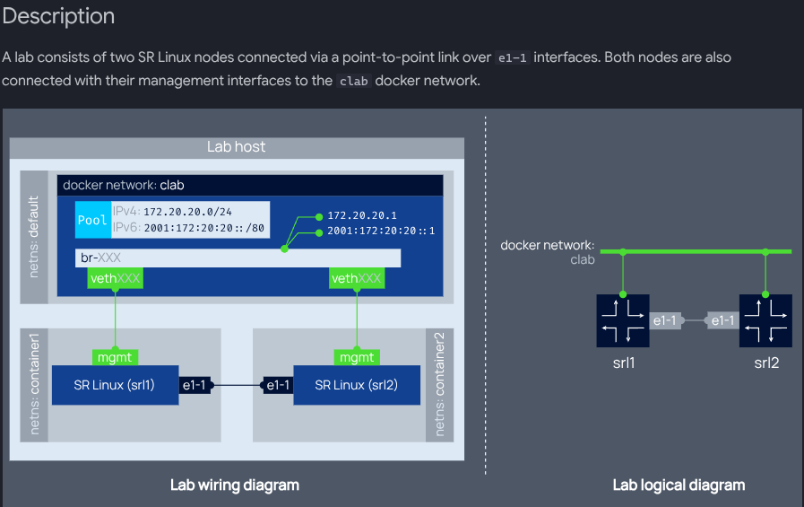Simple two-node lab example